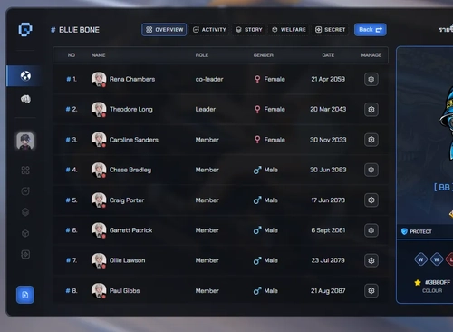 ระบบ Gang Management screenshot 1